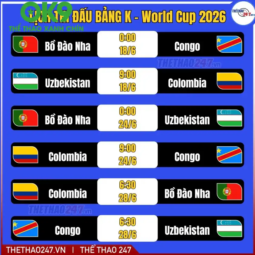 Tỷ số dự kiến trận Bồ Đào Nha vs CHDC Congo